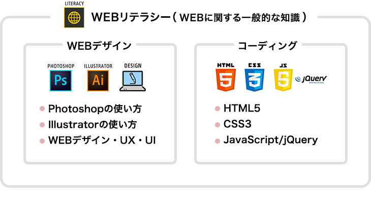 独学でwebデザインの効率的勉強方法 初心者は何からやるべき