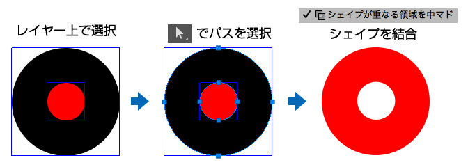 Photoshop爆速ショートカット集