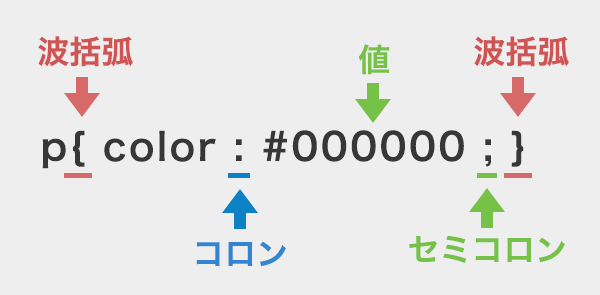 初心者】CSS（スタイルシート）の書き方の基本文法！