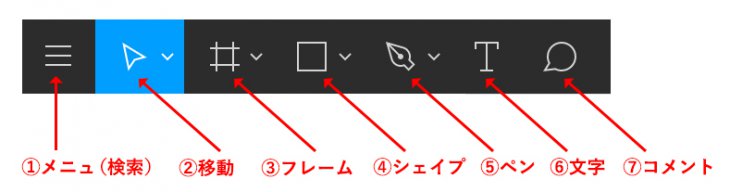 デザインツール Figmaの使い方 図解でわかりやすく 基本編